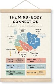 The Mind-Body Connection Poster, Canvas Poster Wood Hanger, Brain Function Educational Resources, Psychologist Office Decor